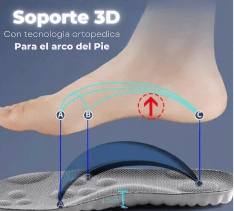 “¿Sufres fascitis plantar o dolor en los talones? Prueba las plantillas ortopédicas que usan enfermeros y repartidores para terminar su día sin dolor.”